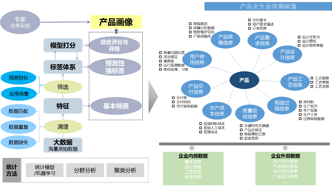 制造企业大数据平台 航天云网(江苏)工业物联大数据平台的数据处理实践