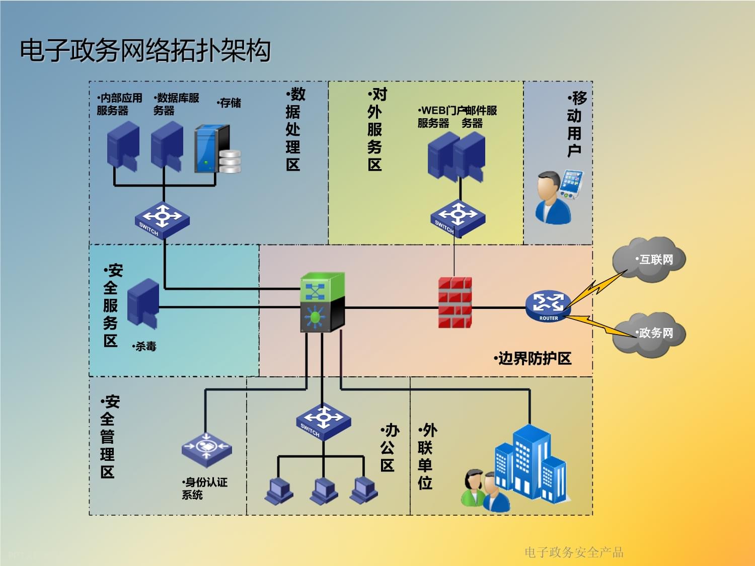电子政务安全产品中的数据处理 挑战与对策