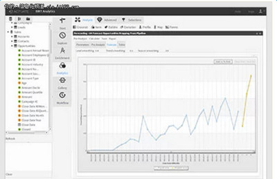 44个基于SaaS的商业智能解决方案 推动企业数据处理与决策革新