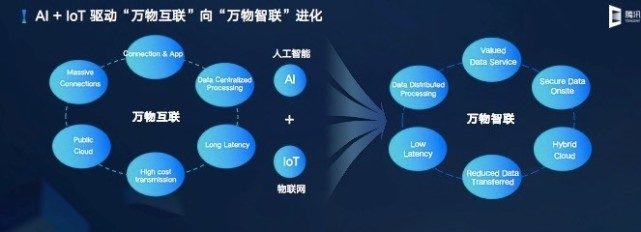 腾讯云发布云IoT全栈产品矩阵，聚焦数据处理能力升级