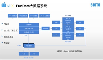 AI与大数据系统 电子竞技数据处理平台的新引擎