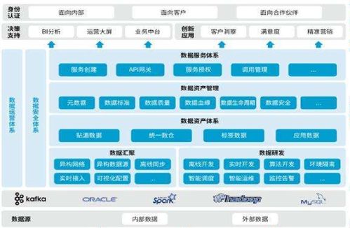 构建高效数据中台 数据处理的基石与未来
