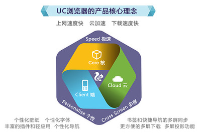数据处理 从原始信息到商业智能的关键步骤