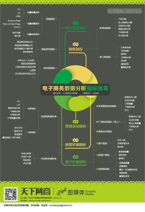电子商务数据分析指标体系概览 从数据思维到可视化呈现