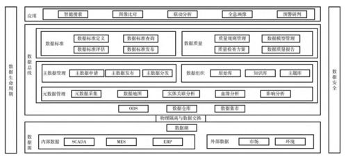 工业企业数字化转型中的数据治理与数据处理