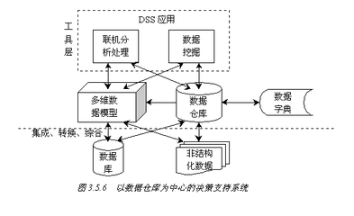 大数据分析与管理培训 火龙果软件助您驾驭数据处理新浪潮