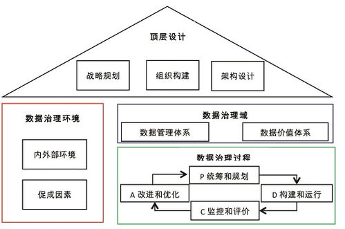 西北工业大学 应用牵引推进数据治理