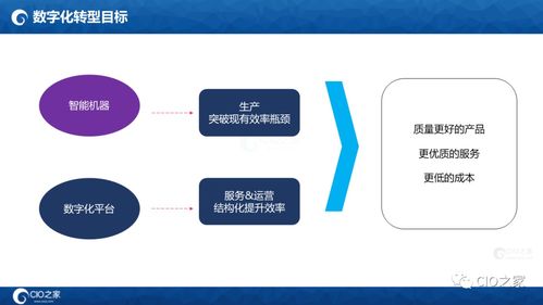 125页PPT读懂华为数据之道 数据处理全解析