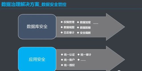 数据治理体系解决方案 构建高效数据处理能力