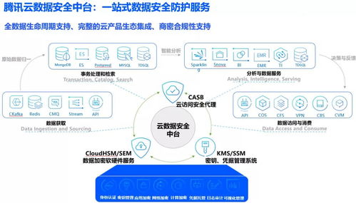 《个人信息保护法》对企业数据安全的新要求与数据处理规范